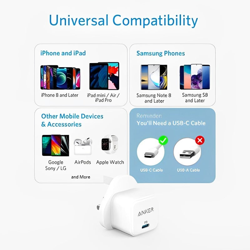 Anker PowerPort III 20W Cube USB-C Port High-Speed Mini Charger with universal compatibility