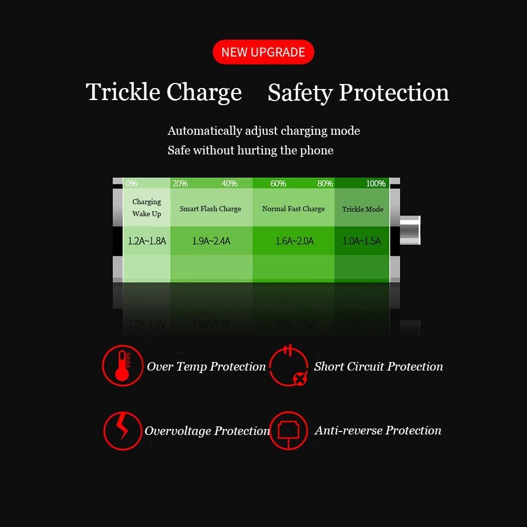 3-in-1 Retractable Cable Multi-Charging Car Charger Adapter with safety protection