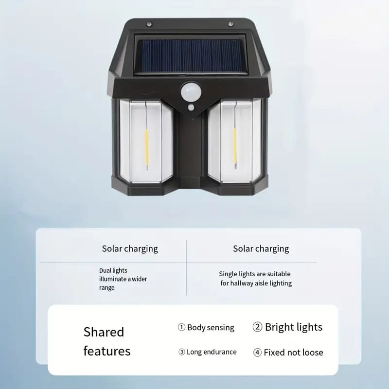 Solar Sensor Light - Waterproof LED Wall Lamp with Human Body Induction