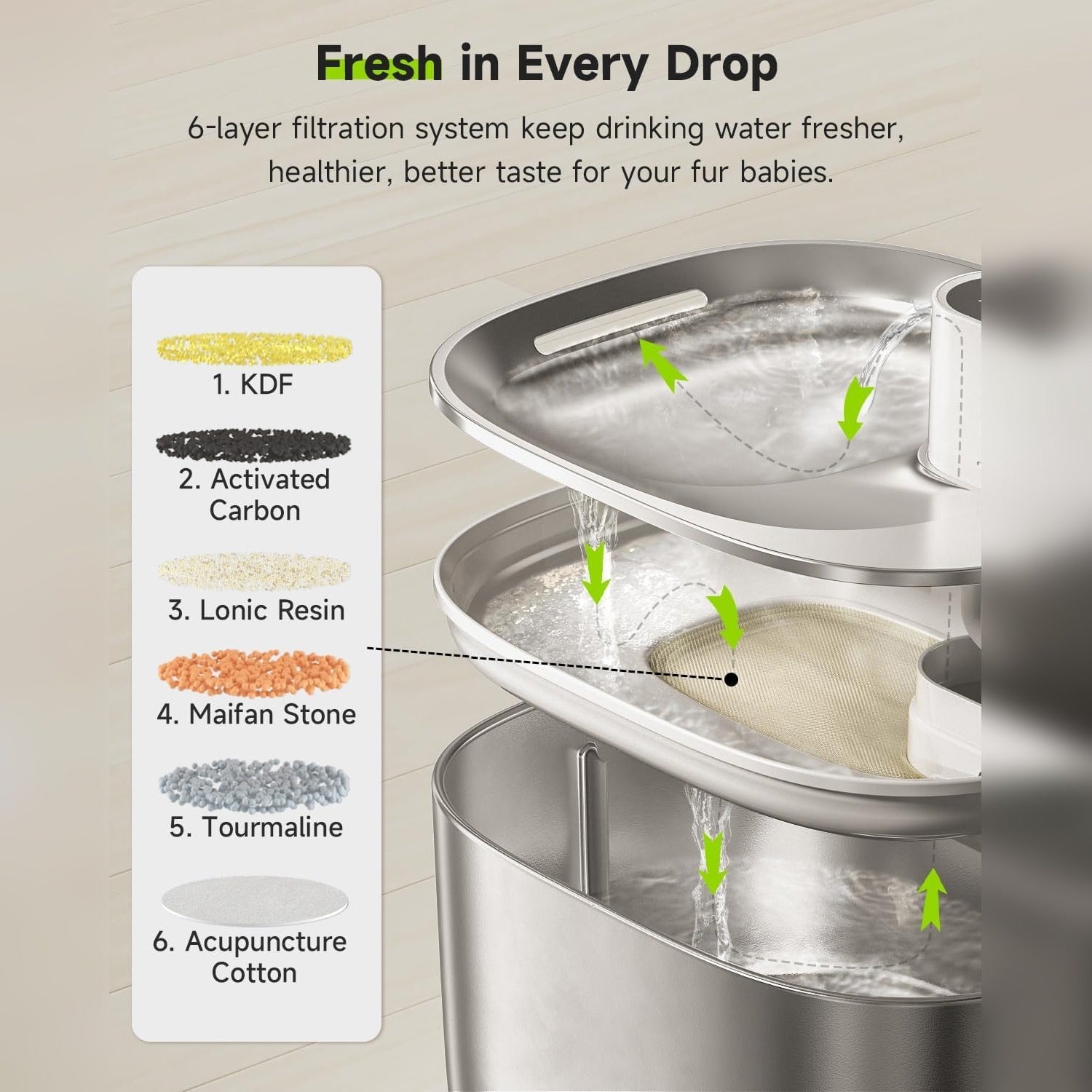 Water in an Smart Wireless Cat Water Fountain.